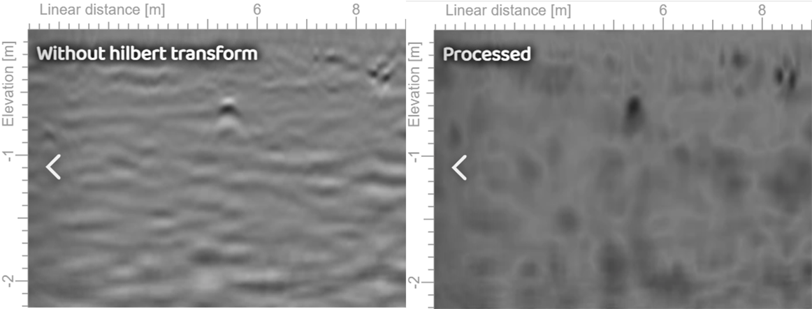 Hilbert transform