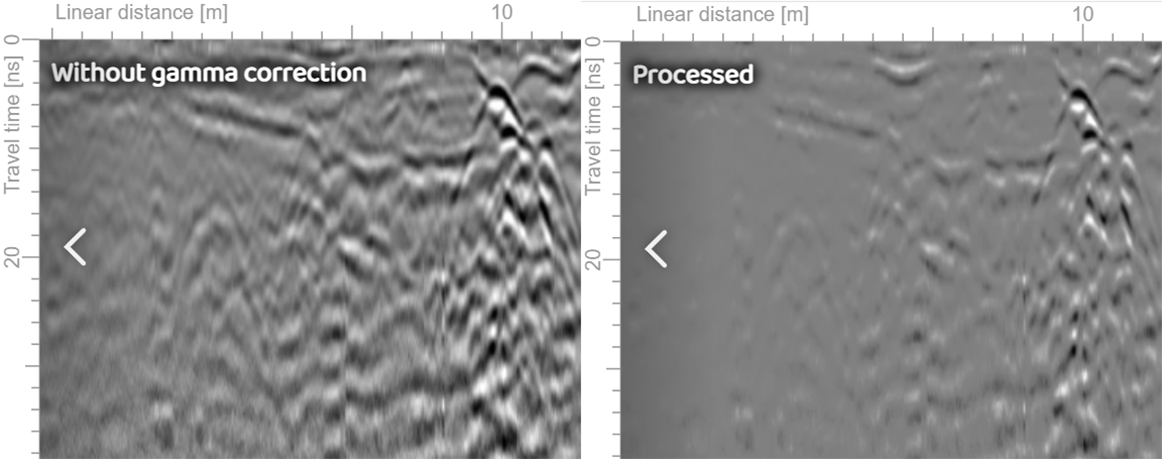 Gamma correction