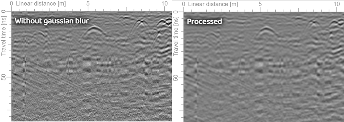 Gaussian blur