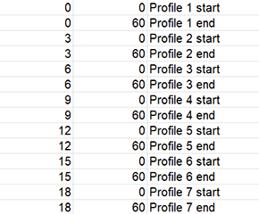 Manual start end spreadsheet