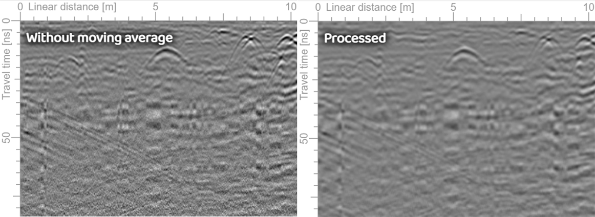 Moving average filter