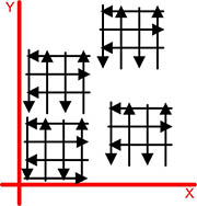 Schematic of bi-directional grids