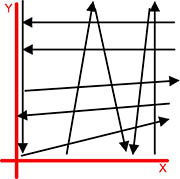 Schematic of bi-directional grids