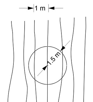 Grid search radius